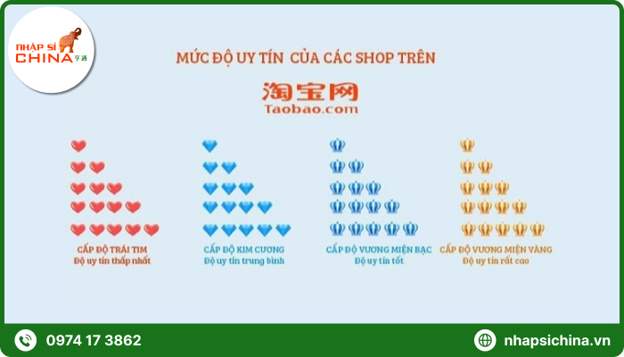 Bảng xếp hạng độ uy tín các shop trên Taobao